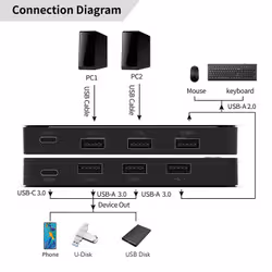 Microconnect MC-USBKM0205 not categorized - Additional view 2