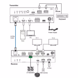Vivolink VLUSBCEXT2X2 KVM extender - Additional view 2