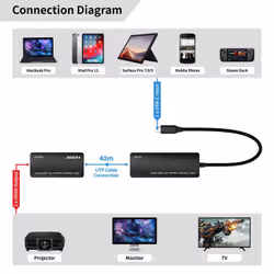 Microconnect MC-USBCHDMIEXT-30M not categorized - Additional view 4