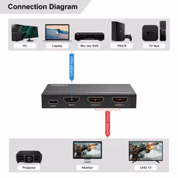Microconnect MC-HDMISPLITTER0102-8K not categorized - Additional view 5