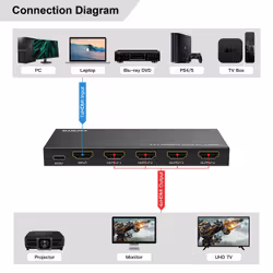 Microconnect MC-HDMISPLITTER0104-8K not categorized - Additional view 6