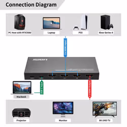 Microconnect MC-USBCHDMISWITCH0401-8K not categorized - Additional view 6