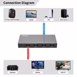 Microconnect MC-HDMISWITCH0301-8K not categorized - Additional view 6