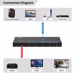 Microconnect MC-HDMISWITCH0501-8K not categorized - Additional view 6