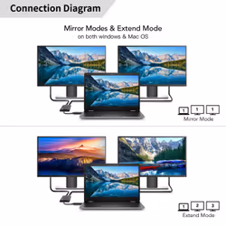 Microconnect MC-USB3.1CHDMIX2-2IN1 not categorized - Additional view 5