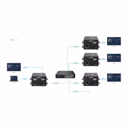Vivolink VLHDMIEXT3-T AV extender - Additional view 4