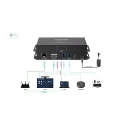 Vivolink VLUSBCHUB4 USB graphics adapter