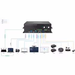 Vivolink VLUSBCMAT4X2 not categorized - Additional view 5