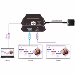 Vivolink VLUSBCPOWER-H control processor - Additional view 5