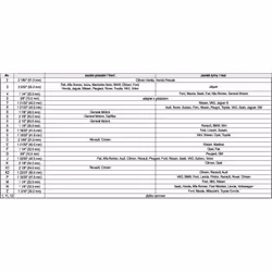 Yato YT-06822 vehicle repair/maintenance - Additional view 4