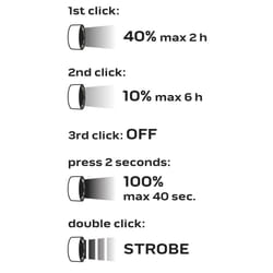 NEO tools 99-027 flashlight
