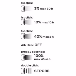 NEO tools 99-037 flashlight - Additional view 6