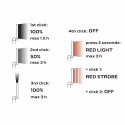 NEO tools 99-041 flashlight