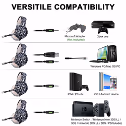PS4 Headset, ONIKUMA Gaming headset for PS4 Xbox One PC Headphones