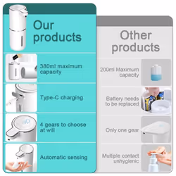 380ml Automatic Soap Dispenser Foam USB Charging Touchless Smart Display Infrared Sensor Liquid Soap Dispensers Hand Washer - white, 1pcs