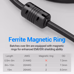 Vention HDMI to DVI Cable 1.5M Black - Additional view 6