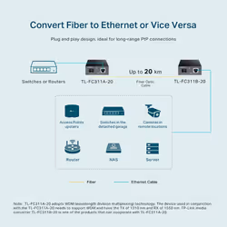 TP-Link Gigabit WDM Media Converter - Additional view 6