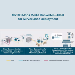 TP-Link 10/100 Mbps WDM Media Converter - Additional view 6