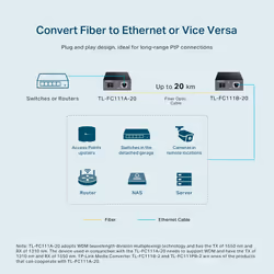 TP-Link 10/100 Mbps WDM Media Converter - Additional view 4