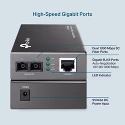 TP-Link Gigabit Multi-Mode Media Converter - Additional view 4