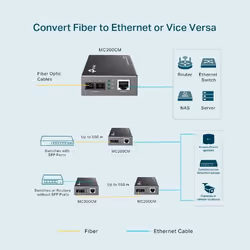 TP-Link Gigabit Multi-Mode Media Converter - Additional view 5