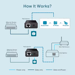TP-Link TL-POE150S v3 Gigabit Ethernet - Additional view 4