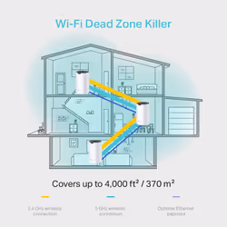 TP-Link AC1200 Whole Home Mesh Wi-Fi System - Additional view 4