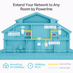 TP-Link Powerline 600 Wi-Fi Powerline Extender - Additional view 5