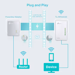 TP-Link Powerline 600 Wi-Fi Powerline Extender - Additional view 6