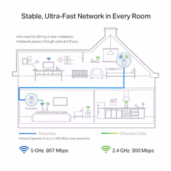 TP-Link TL-WPA8631P PowerLine network adapter 300 Mbit/s Ethernet LAN Wi-Fi White 1 pc(s)