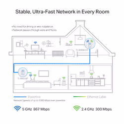 TP-Link TL-WPA8631P KIT PowerLine network adapter 300 Mbit/s Ethernet LAN Wi-Fi White 2 pc(s) - Additional view 4