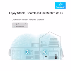 TP-Link TL-WPA8631P KIT PowerLine network adapter 300 Mbit/s Ethernet LAN Wi-Fi White 2 pc(s) - Additional view 5