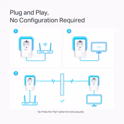 TP-Link TL-PA7027P KIT PowerLine network adapter 1000 Mbit/s Ethernet LAN White 2 pc(s) - Additional view 5