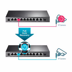 TP-Link 10-Port Gigabit Easy Smart Switch with 8-Port PoE+ - Additional view 6
