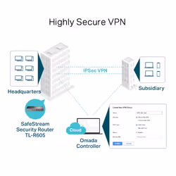 TP-Link SafeStream Gigabit Multi-WAN VPN Router - Additional view 6