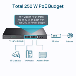 TP-Link 18-Port Gigabit Rackmount Switch with 16 PoE+ - Additional view 4