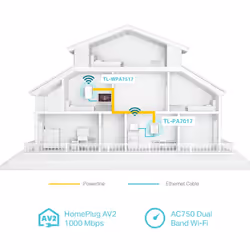 TP-Link AV1000 Gigabit Powerline ac Wi-Fi Kit - Additional view 4