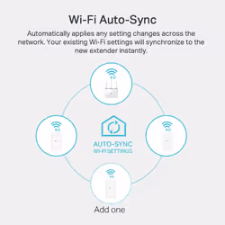 TP-Link AV1000 Gigabit Powerline ac Wi-Fi Kit - Additional view 6