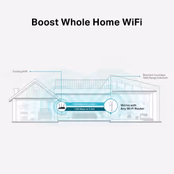 TP-Link RE550 network extender Network transmitter & receiver White 10, 100, 1000 Mbit/s - Additional view 5