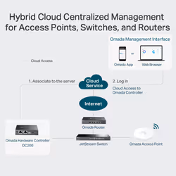 TP-Link Omada Hardware Controller - Additional view 4