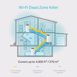 TP-Link AC1200 Whole Home Mesh Wi-Fi System, 3-Pack - Additional view 5