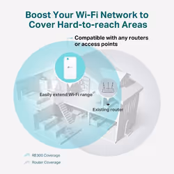 TP-Link AC1200 Mesh Wi-Fi Range Extender - Additional view 4