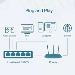 TP-Link 5-Port 10/100Mbps Desktop Network Switch - Additional view 5