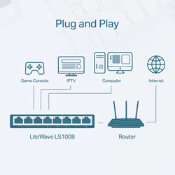 TP-Link 8-Port 10/100Mbps Desktop Network Switch - Additional view 4