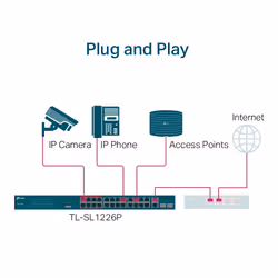 TP-Link 24-Port 10/100Mbps + 2-Port Gigabit Unmanaged PoE+ Switch - Additional view 6