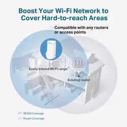TP-Link RE190 network extender Network repeater White - Additional view 4