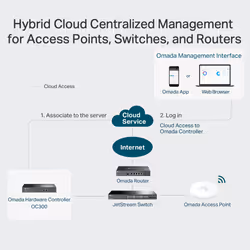 TP-Link Omada Hardware Controller - Additional view 6