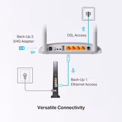 TP-Link 300Mbps Wireless N USB VDSL/ADSL Modem Router - Additional view 7