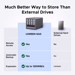 Ugreen NASync DXP4800 Plus NAS Desktop Intel® Pentium® 8 GB DDR5 UGOS PRO Black