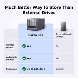 Ugreen NASync DXP4800 NAS Compact Intel® Pentium® N100 8 GB DDR5 UGOS Pro Black